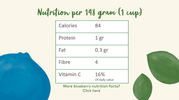 Nutrition, Nutritional facts blueberries, Vitamin C blueberry 